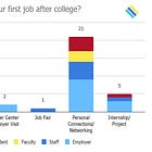From Content to Connection: Designing the Networks That Move Opportunity