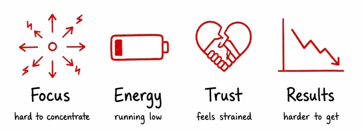 That relationship may be draining your focus, energy, trust, and results. That relationship may be draining your focus, energy, trust, and results.