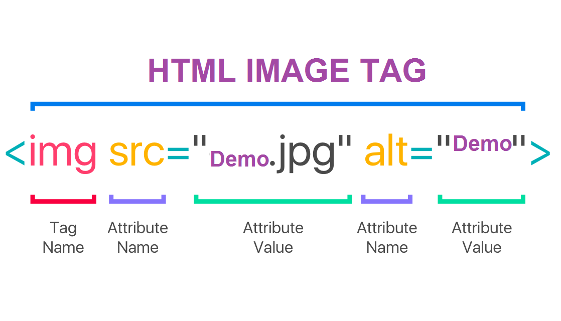 HTML Image Display: Essential Guide to Web Image Implementation
