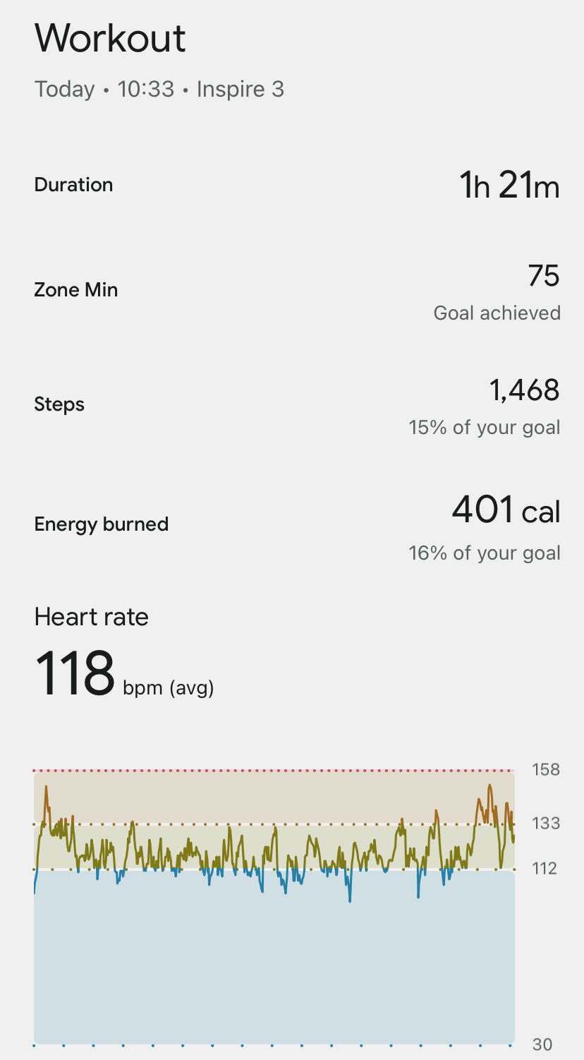 Screen shot of a workout summary from FitBit. 