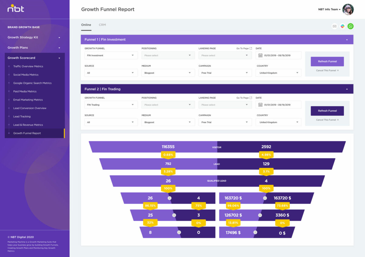 growth-funnel-2 growth-funnel-2