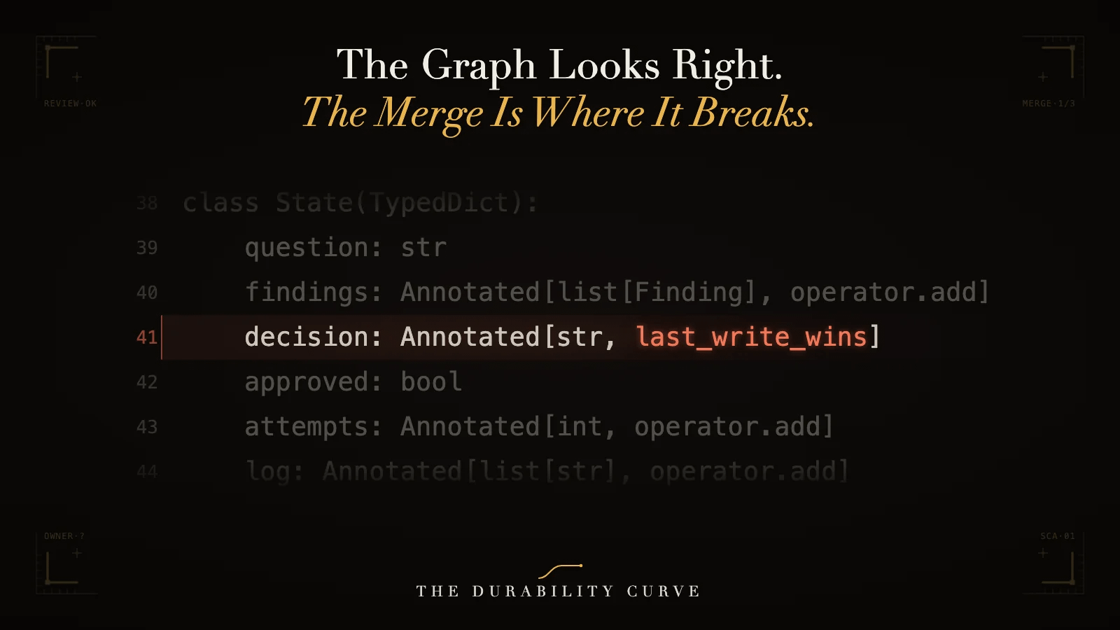 The Graph Looks Right. The Merge Is Where It Breaks.