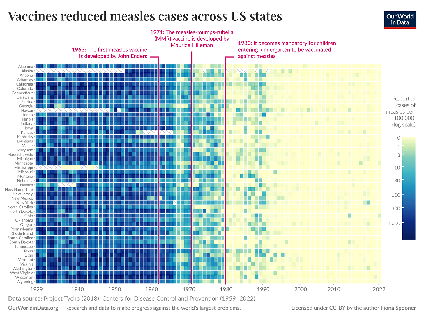 A chart of measles

AI-generated content may be incorrect.