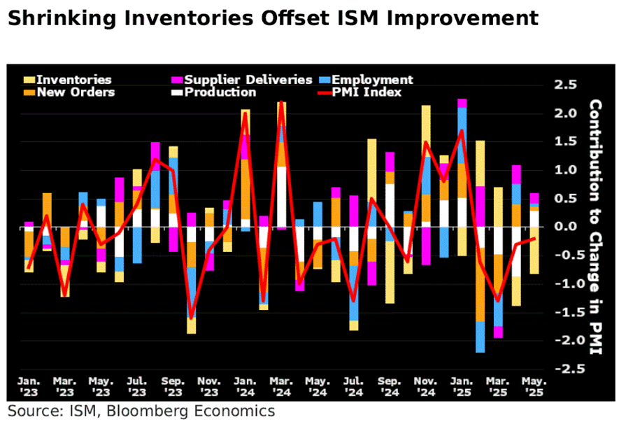 A graph with colorful lines and red and blue text
AI-generated content may be incorrect. A graph with colorful lines and red and blue text
AI-generated content may be incorrect.