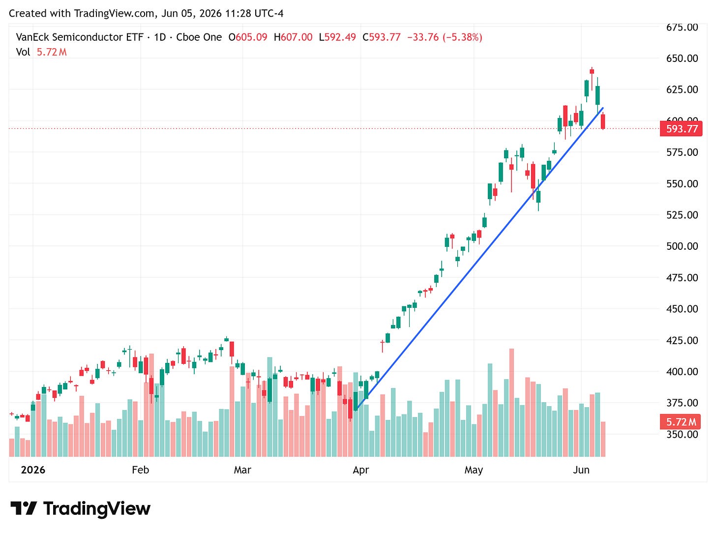TradingView chart