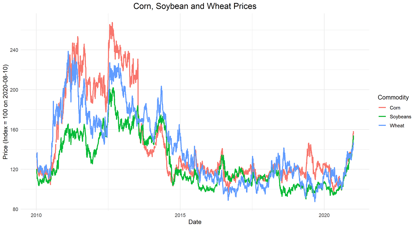 CSW Prices CSW Prices