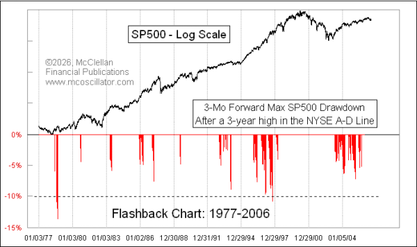 A-D Line New High Limits Drawdowns - by Pepe Ortega
