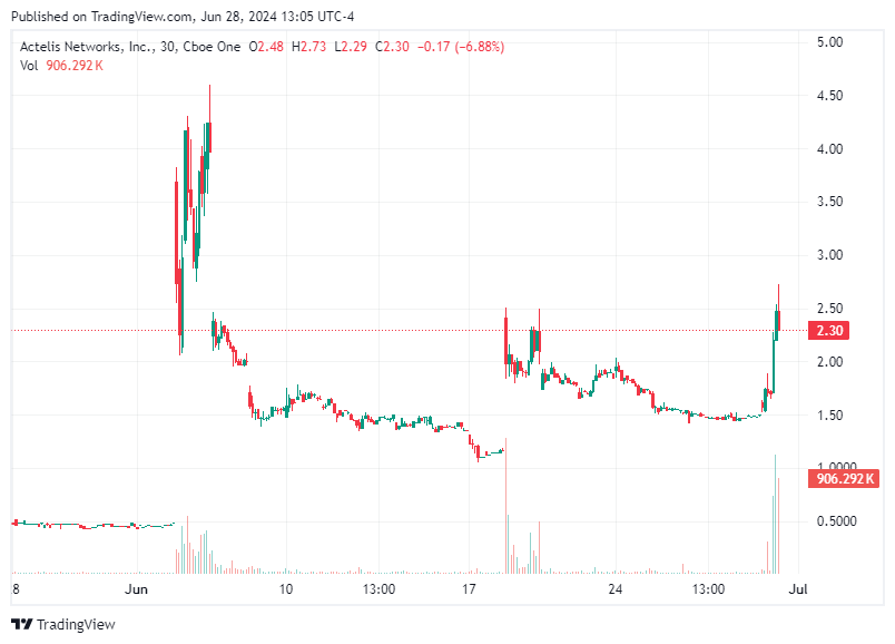 TradingView chart TradingView chart