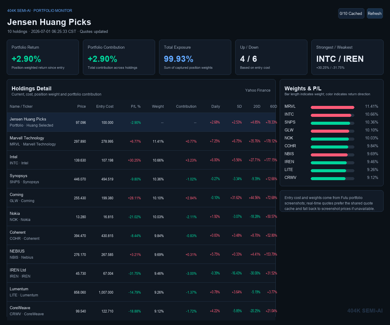 Jensen Huang Picks Portfolio