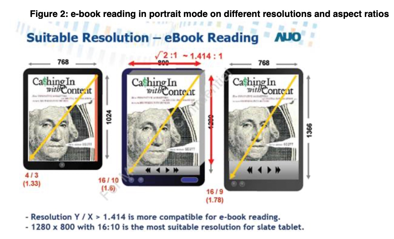 Screen image showing three different tablet aspect ratios and resolutions, 4:3, 16:10, 16:9) Screen image showing three different tablet aspect ratios and resolutions, 4:3, 16:10, 16:9)