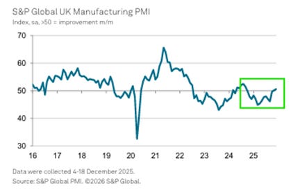 A graph with a line and a green line

AI-generated content may be incorrect.