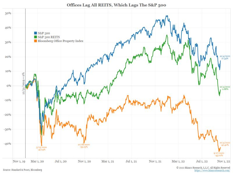 graphical user interface, chart, line chart
