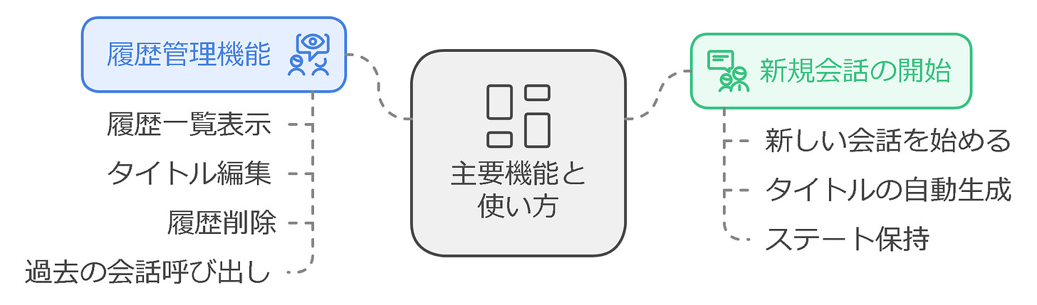 主要機能と使い方