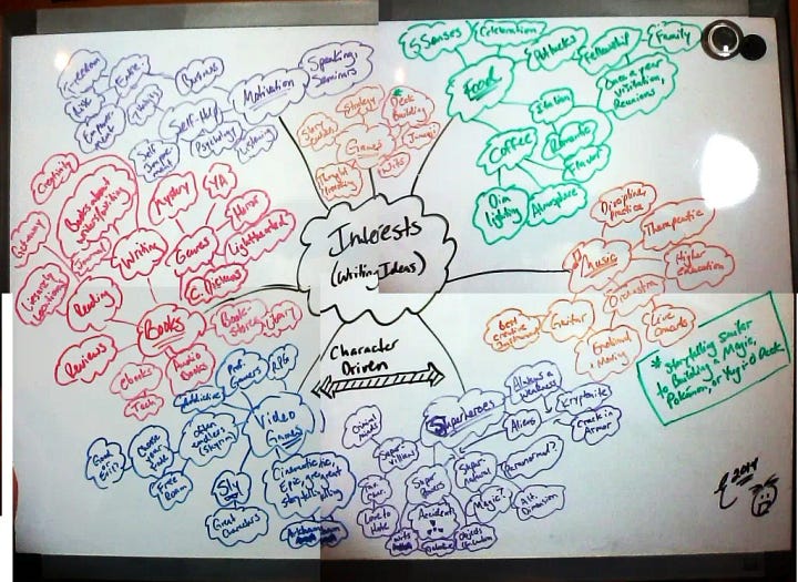 images of mind maps in passion planner