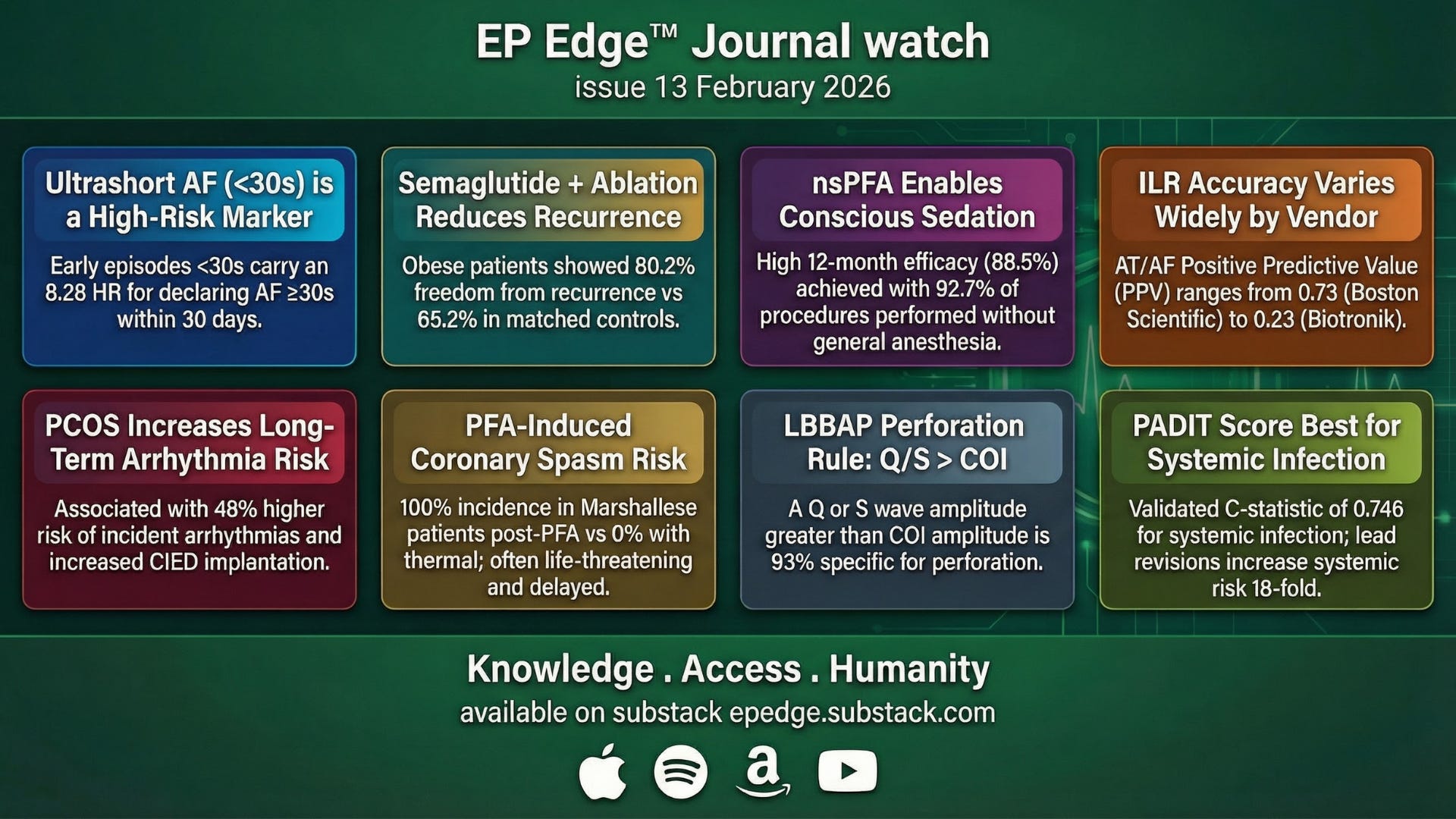 semaglutide and arrhythmia Association of glucagon-like peptide-1 receptor agonists with cardiac arrhythmias in patients with type 2 diabetes or obesity: a systematic review meta-analysis of randomized controlled trials Frontiers | Effect of semaglutide