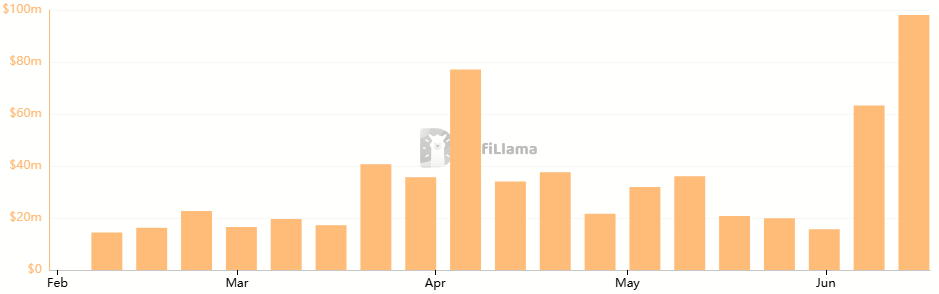 PAXG取引量チャート