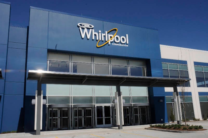 Summary Analysis: Whirlpool (NYSE:WHR)