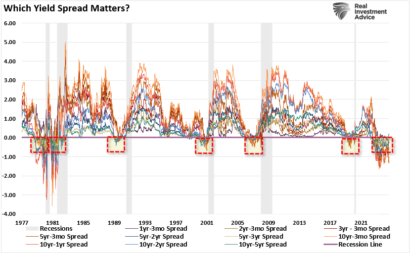 Which yield curve matters