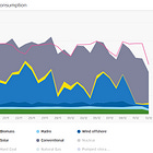 The German Energy Fiasco