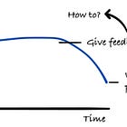 How to Give Constructive Feedback with Confidence as an Engineering Leader
