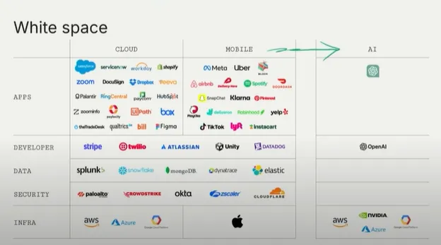 AI Ascent Sequoia Capital why ai is starting 10x bigger than the cloud boom
