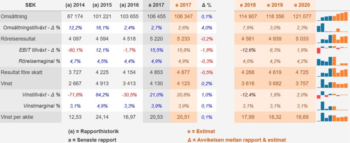 AxfoodvsICA Estimat ICA Investacus Saverajus