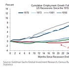 Growth without growing