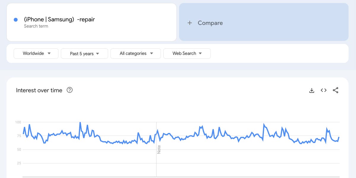 Advanced Usage Guide for Google Trends: Master Search Insights ...