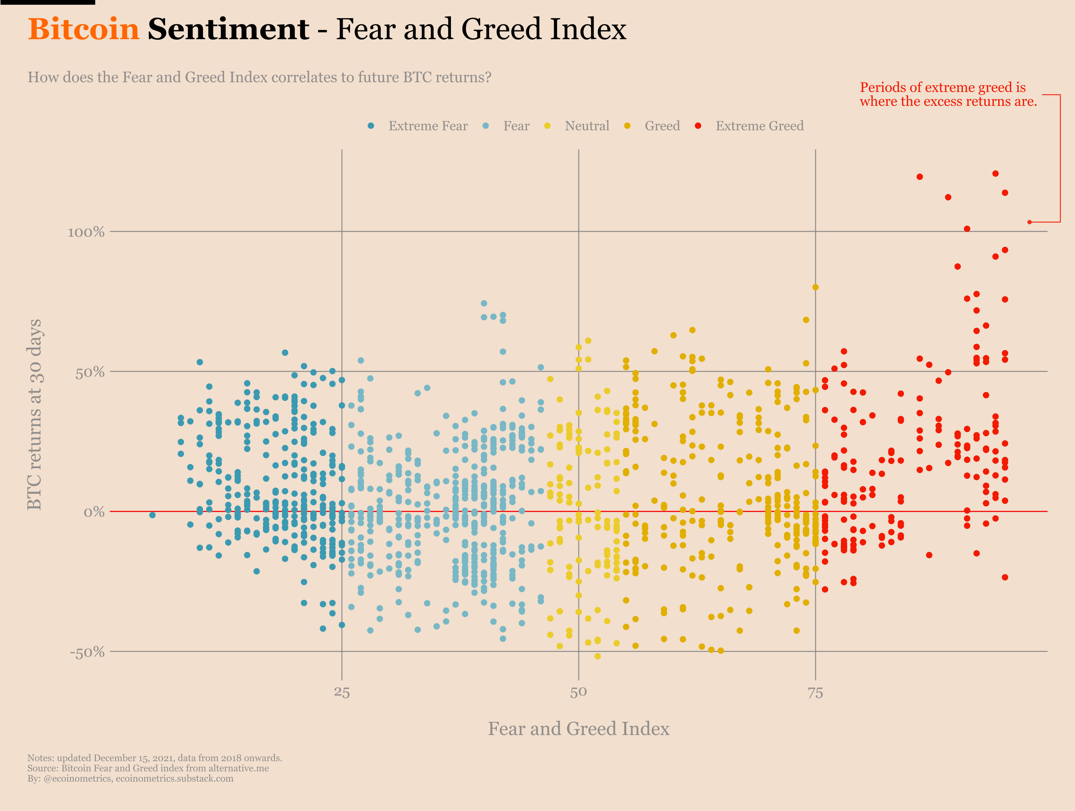 Ecoinometrics - Greed is good - Ecoinometrics