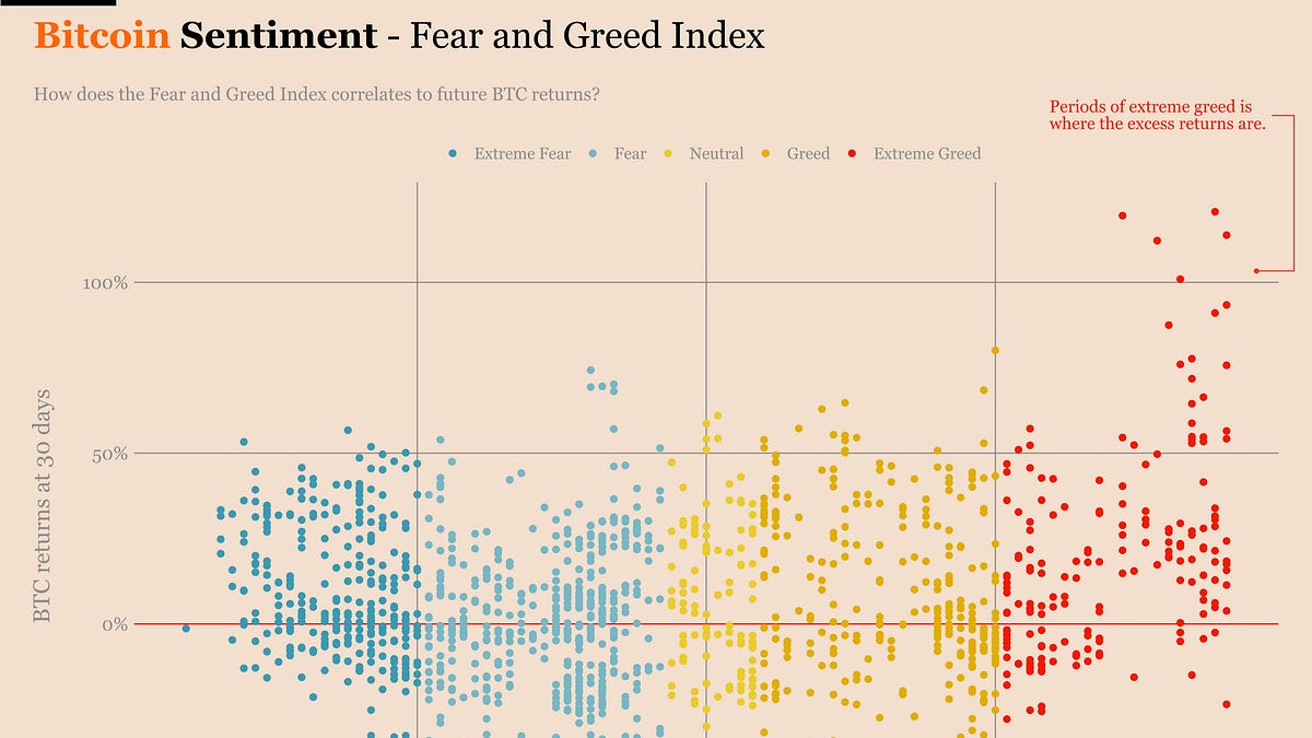 Ecoinometrics - Greed is good - Ecoinometrics