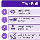 Math problem: “What we’ve been doing isn’t working” + Only 4% - 8% of people are born with the ability to think strategically” = (Read me)