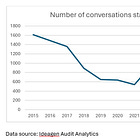 SEC comment letters, auditor changes, and Tesla's accounting tweaks