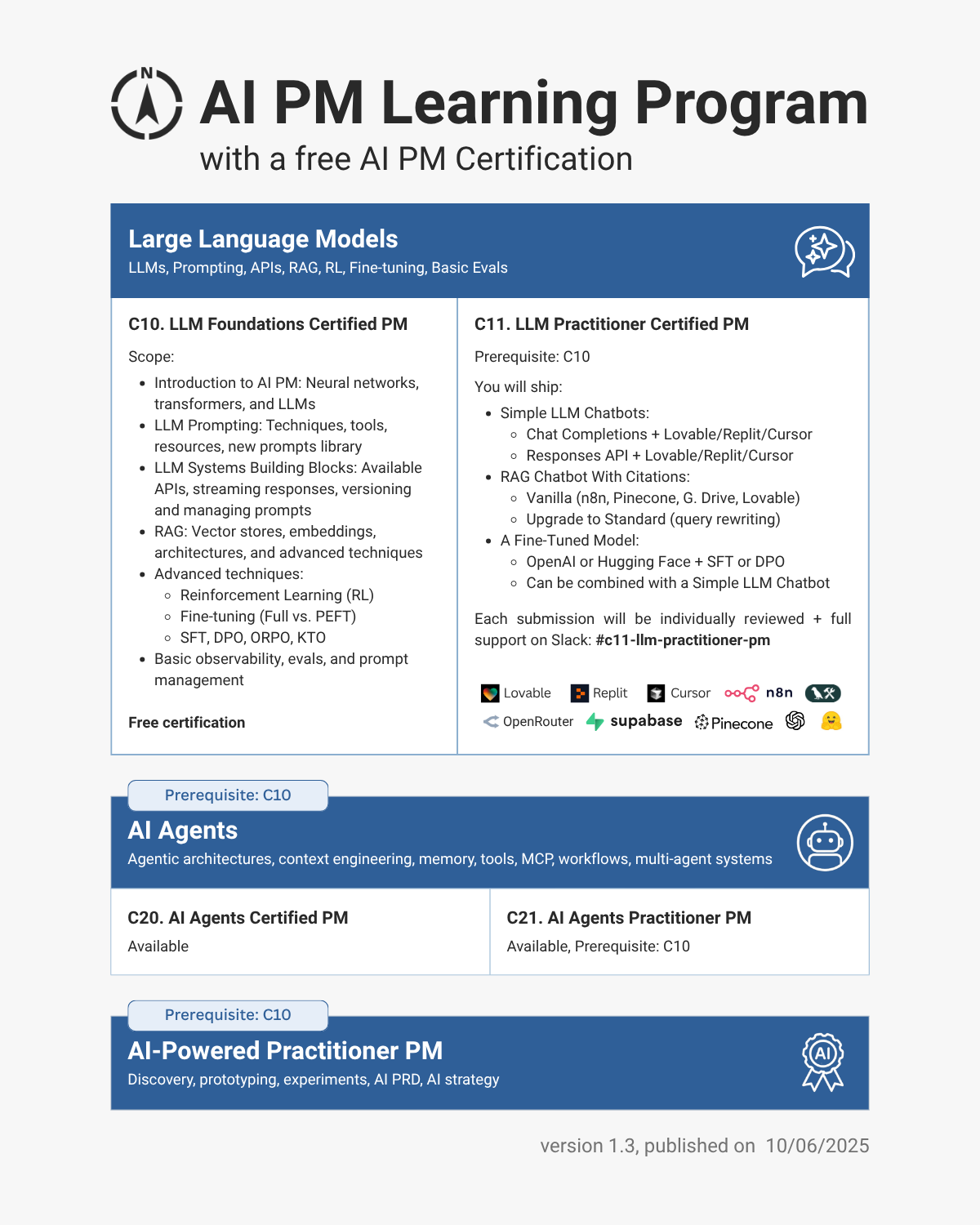 AI PM Learning Program: C10. LLM Foundations Certified PM, C10. LLM Foundations Practitioner PM