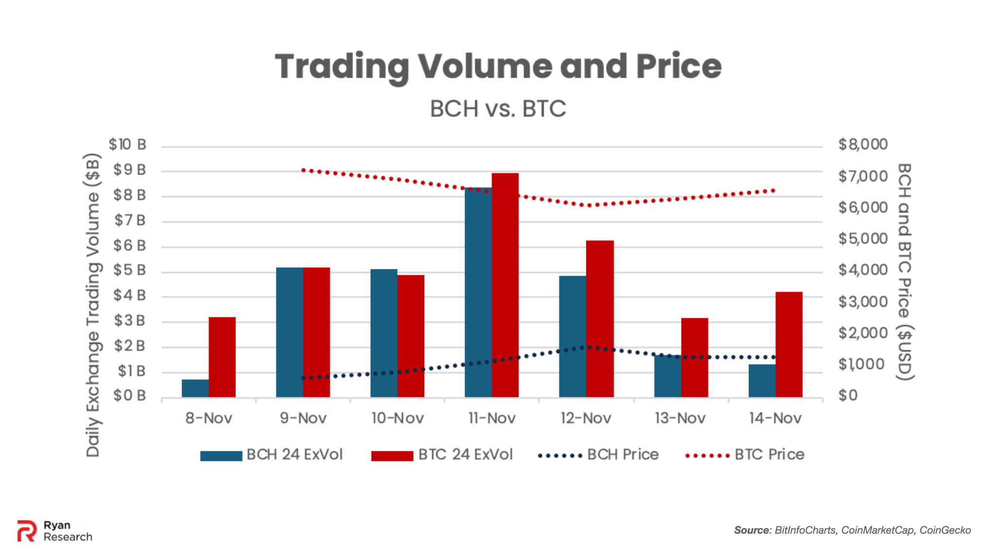 Money by Vile Means - by Peter Ryan - Ryan Research