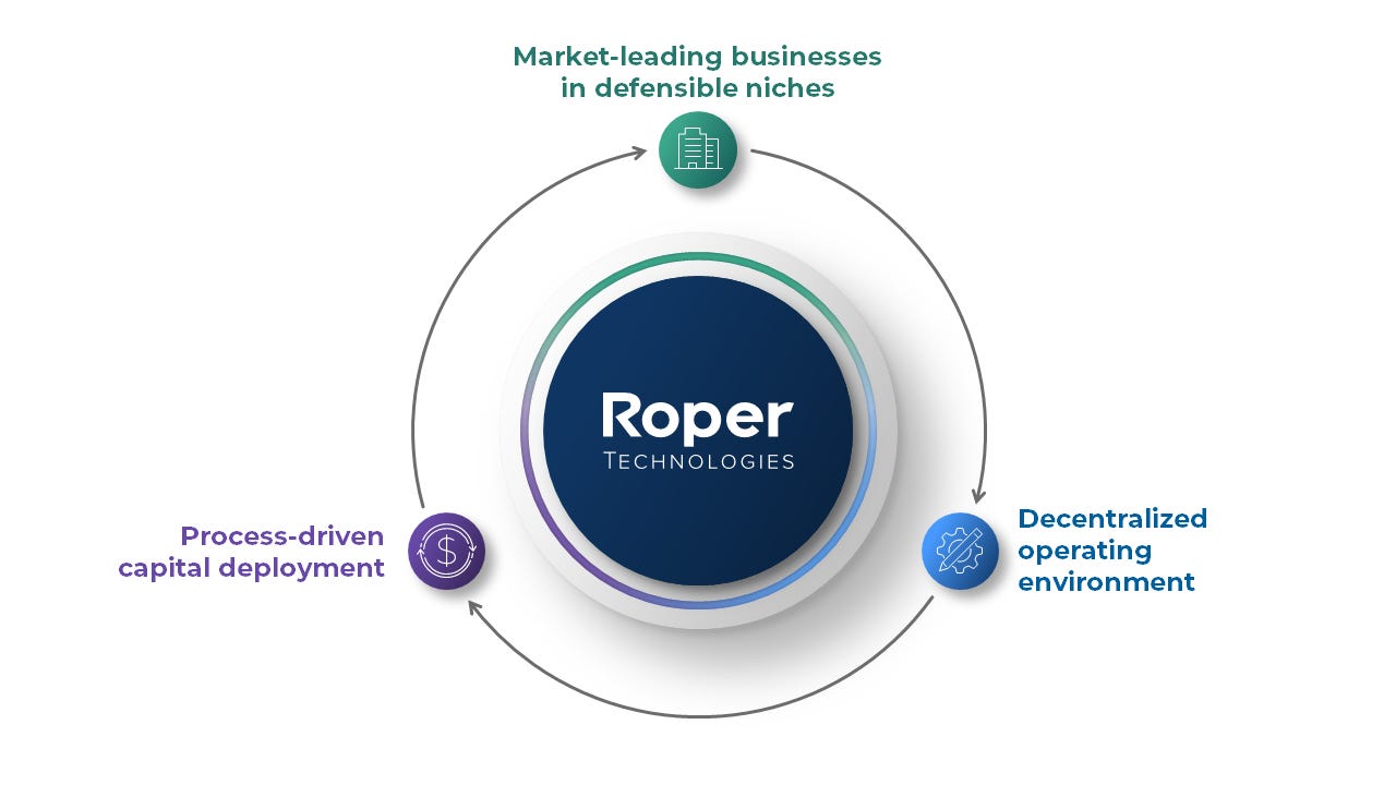 Who We Are | Roper Technologies, Inc. Who We Are | Roper Technologies, Inc.