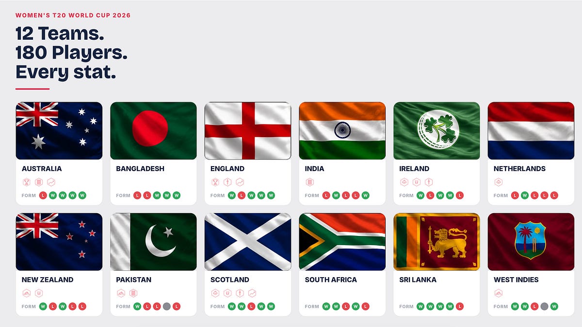 A new way to follow the World Cup