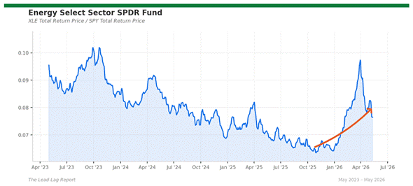 Title: xle_spy - Description: Ratio chart xle_spy