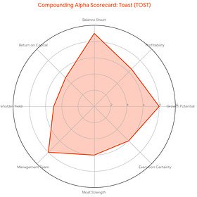 Compounding Alpha Scorecard: Toast (TOST)