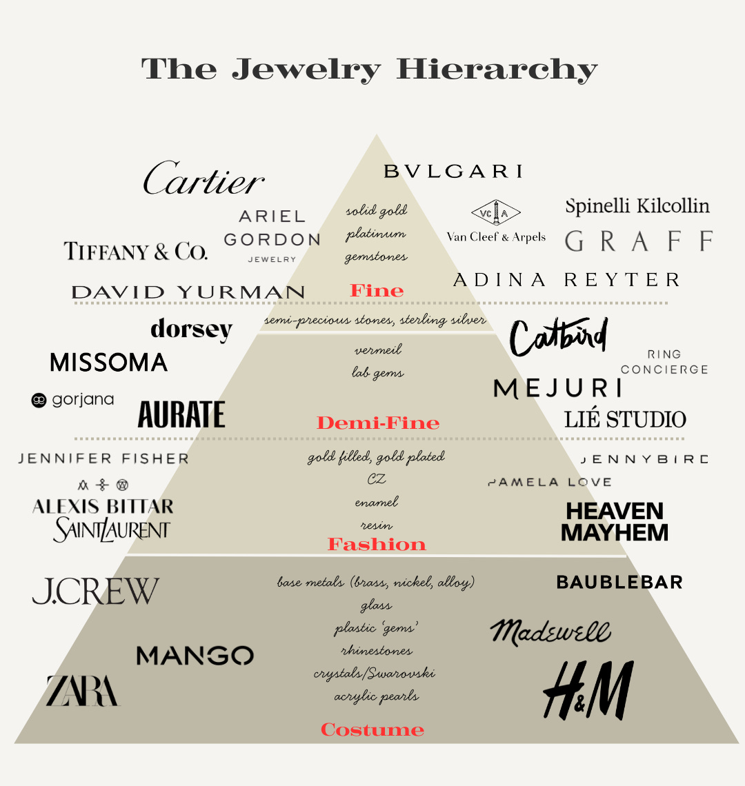 Fool’s Gold, Lab Stones & the Great Jewelry Confusion