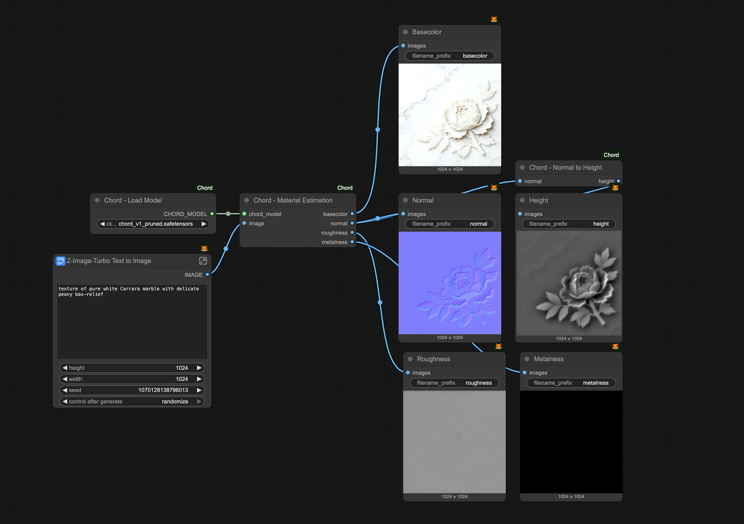 A ComfyUI node graph where a text prompt feeds a CHORD material estimation node that outputs basecolor, normal, height, roughness and metalness maps