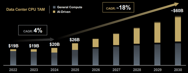 A graph of sales and data AI-generated content may be incorrect.
