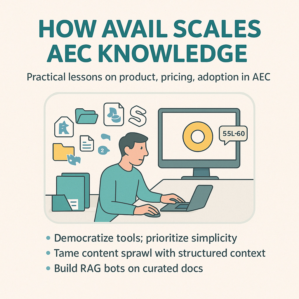 Image showing an architect at a desk organizing Revit, Rhino, SketchUp, and PDF files into AVAIL with a chatbot response “55L-60