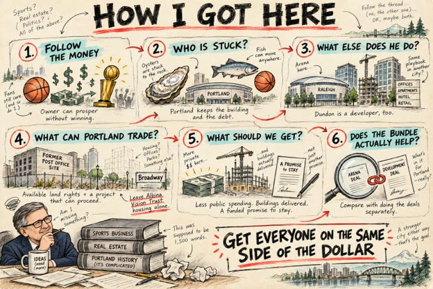 Cartoon Packing Stack Put Portland and the Blazers on the Same Side of the Dollar