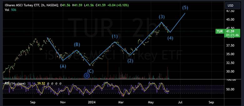 A screen shot of a graph

Description automatically generated