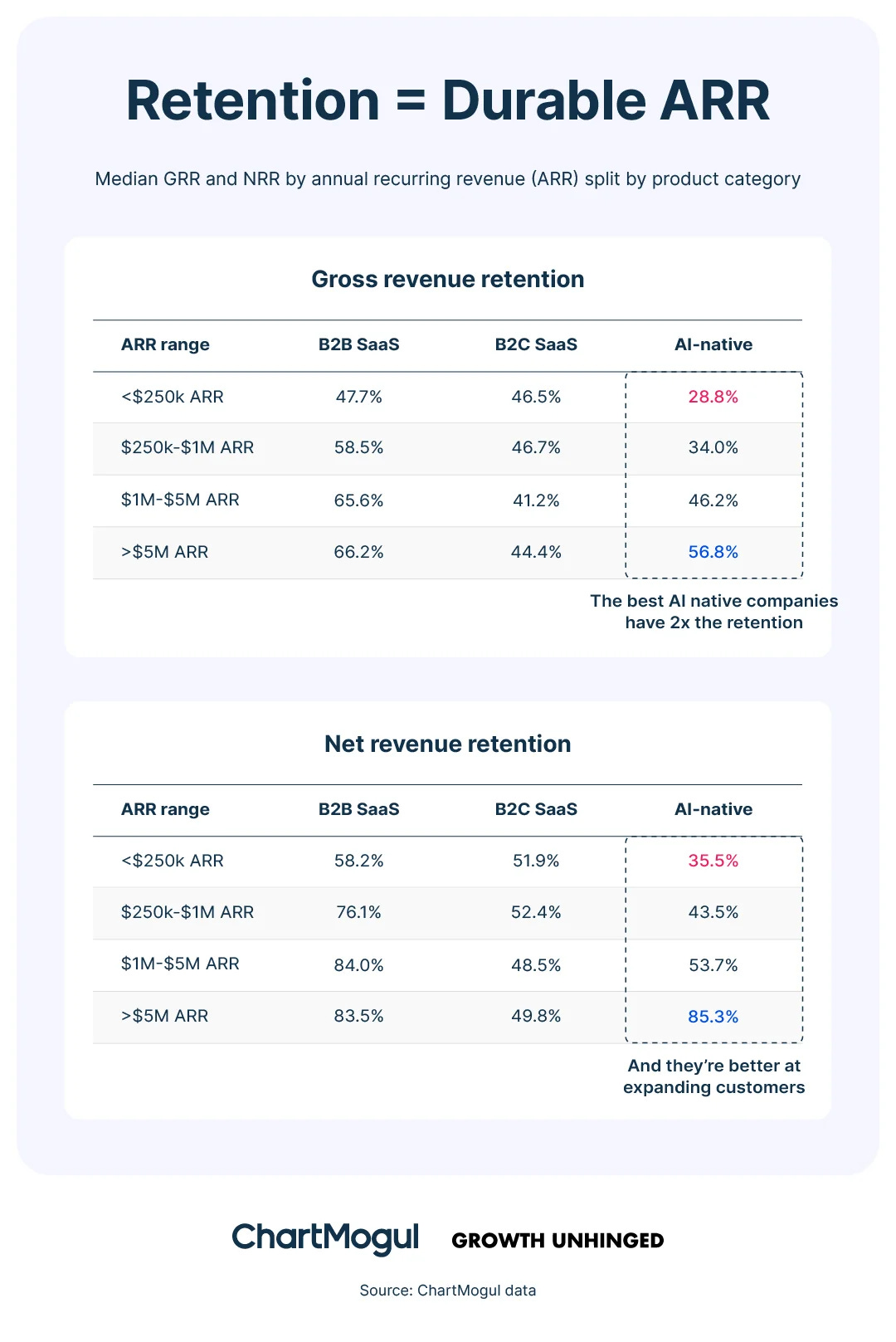 Retention = durable ARR