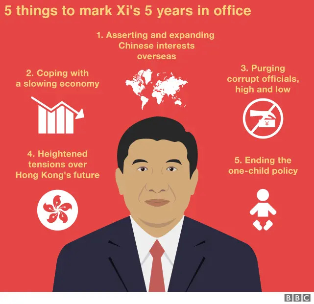 China congress: No heir apparent as Xi reveals top leadership