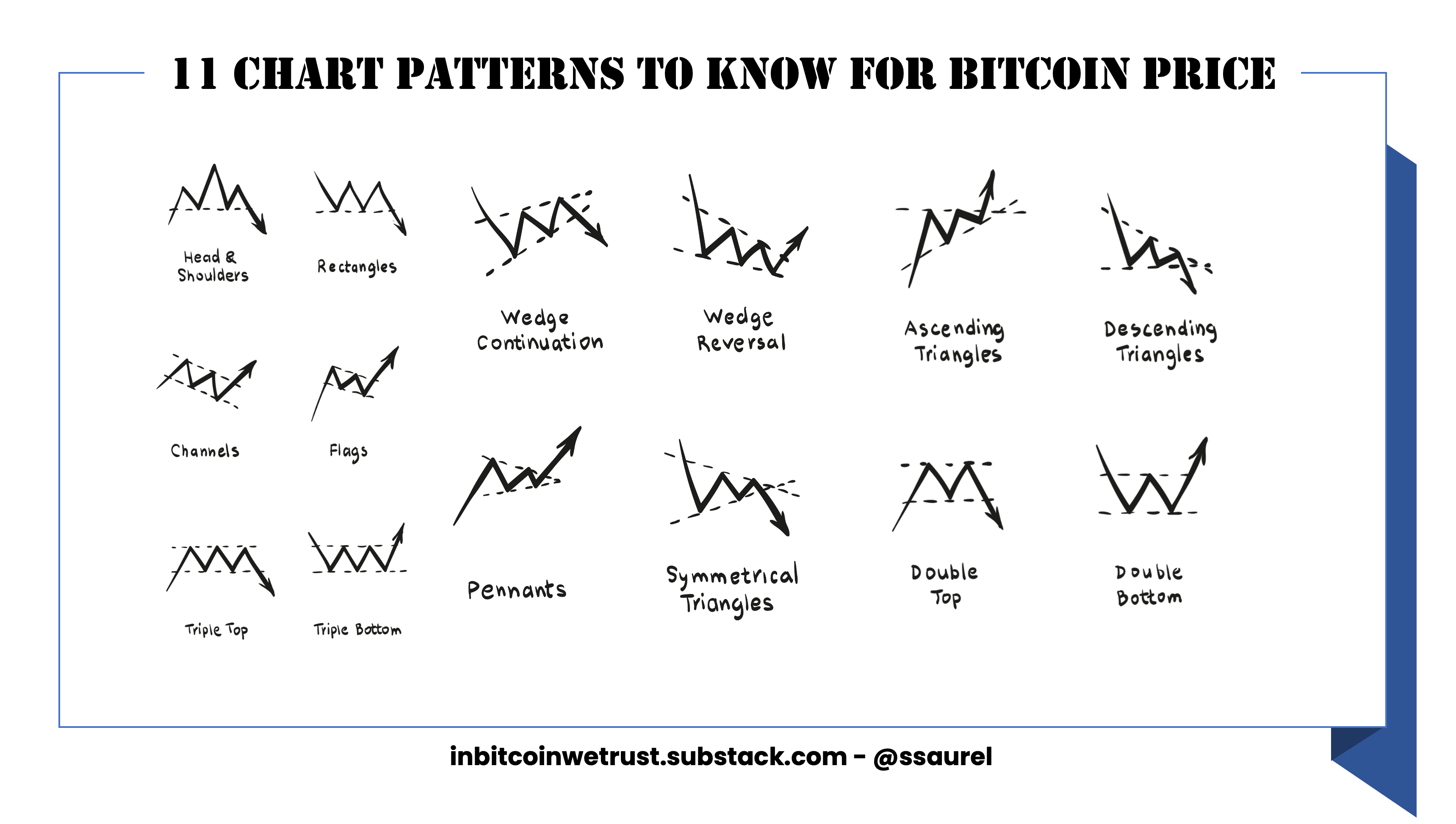 11 Chart Patterns to Know to Better Anticipate Bullish or Bearish Movements  in the Bitcoin Price