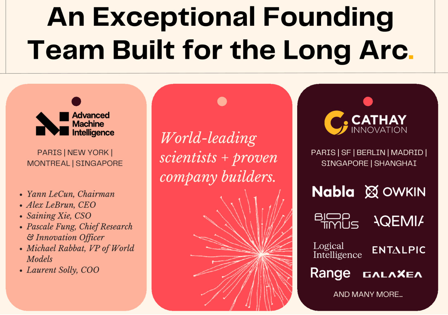 What is Advanced Machine Intelligence or AMI Labs?