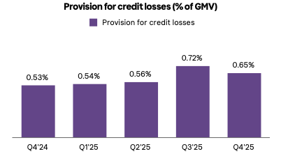 A graph of credit loss

AI-generated content may be incorrect.