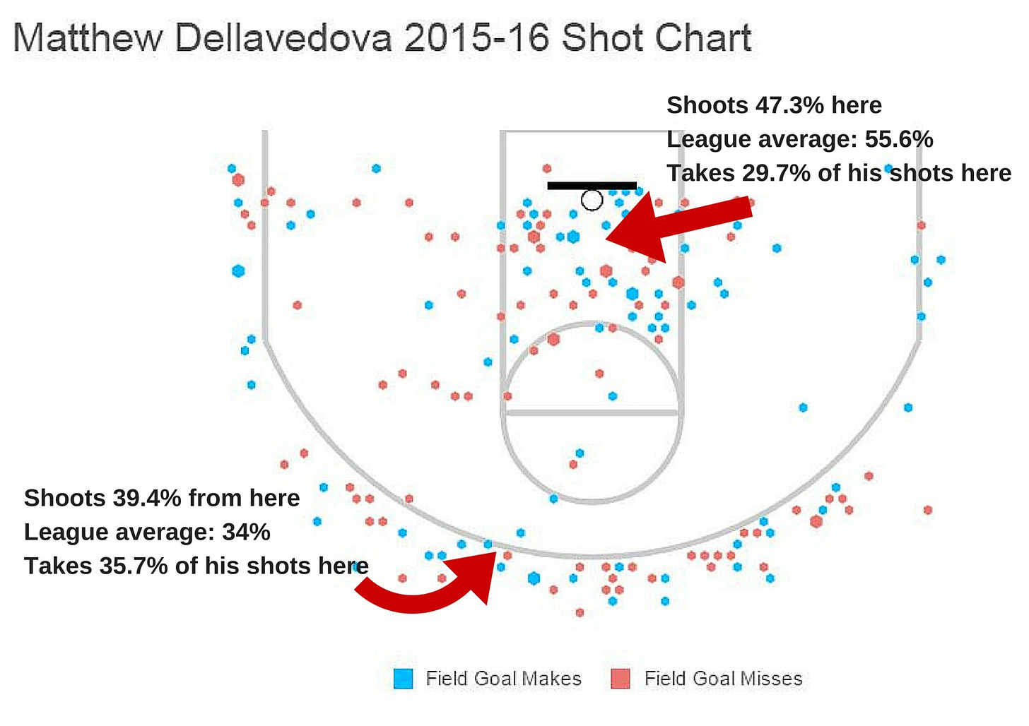Delly shot chart Delly shot chart